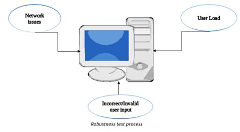 walrus r package robust test|Package 'walrus' reference manual .